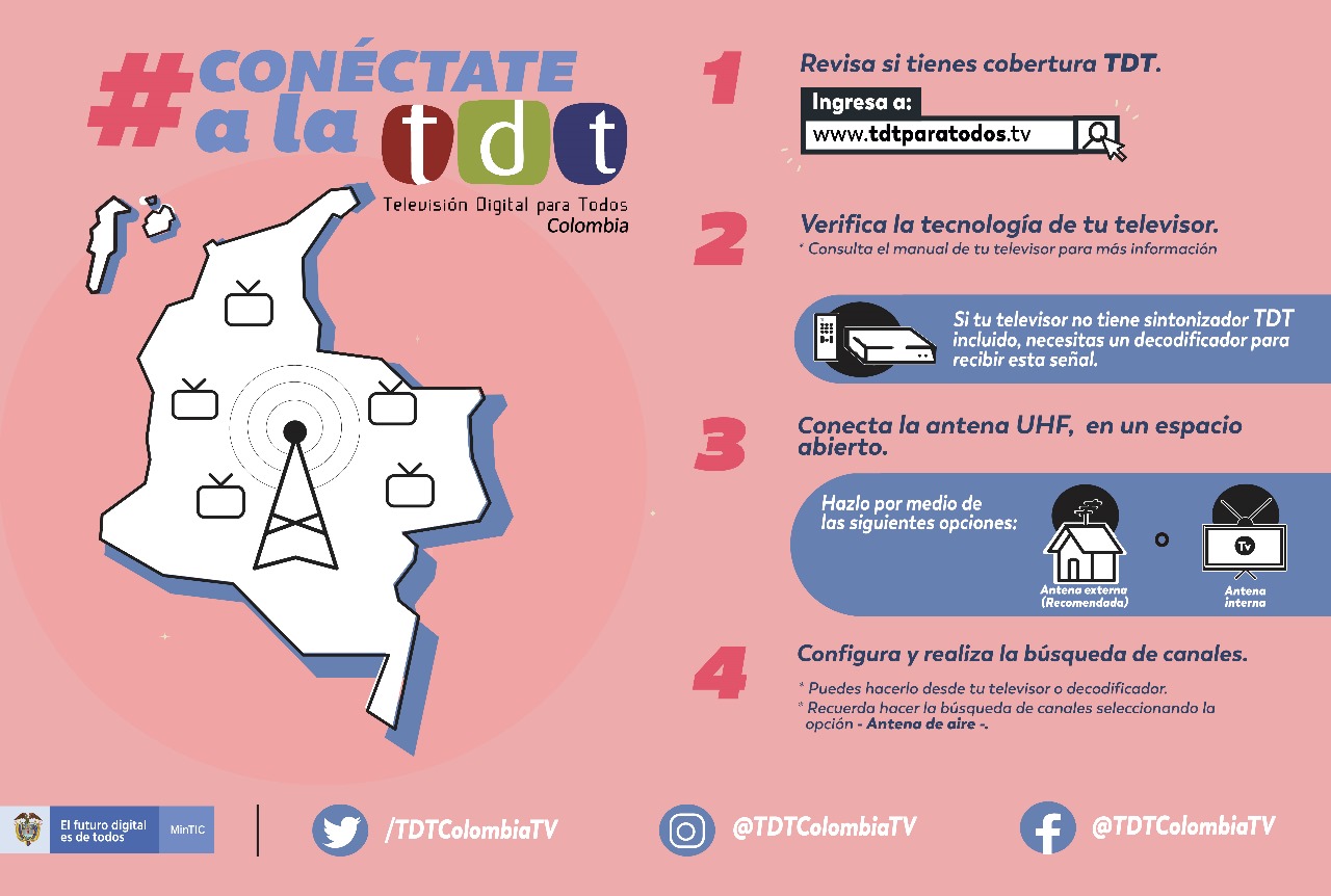 Infografía TDT